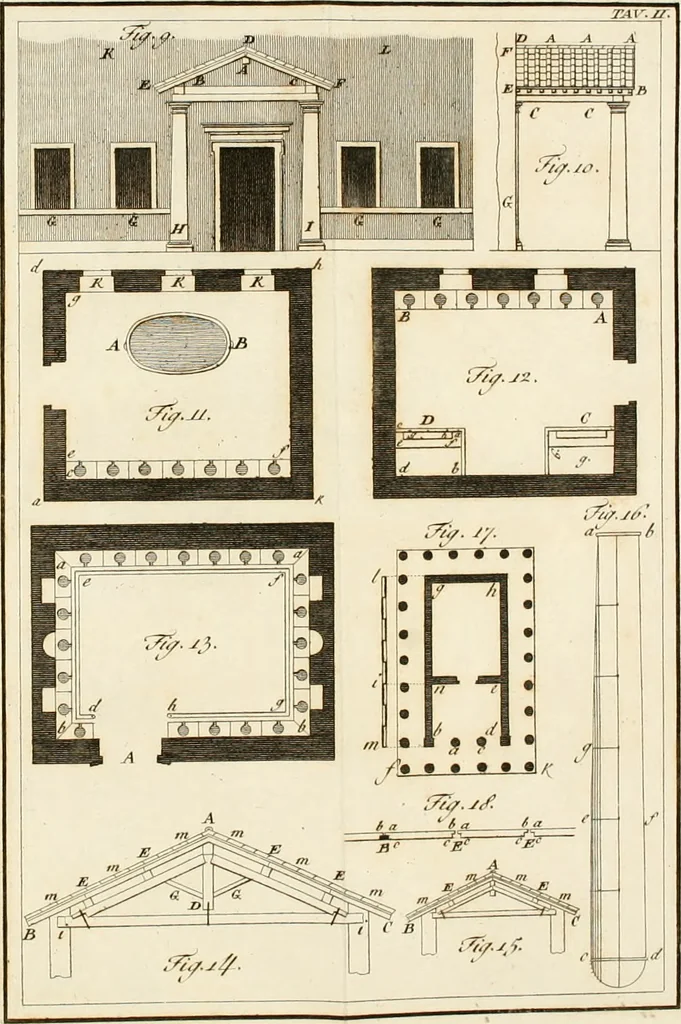 An illustration from Delle case di citta degli antichi Romani secondo la dottrina di Vitruvio, 1795, leaf 435