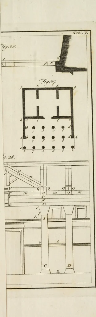 An illustration from Delle case di citta degli antichi Romani secondo la dottrina di Vitruvio, 1795, leaf 440