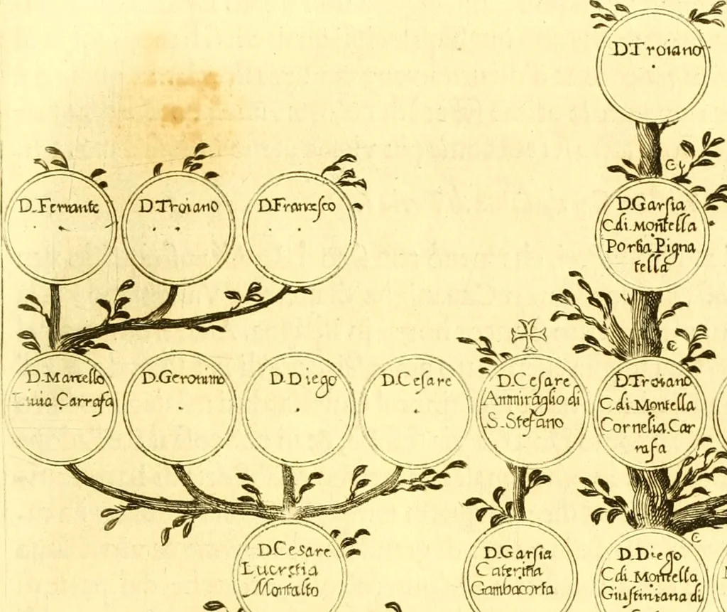 An illustration from Delle famiglie nobili Napoletane, 1580, leaf 150