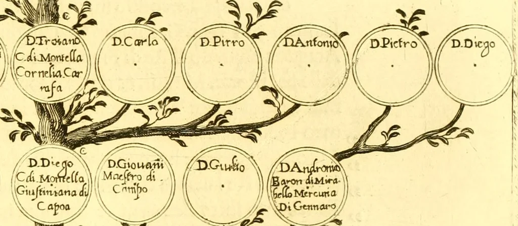 An illustration from Delle famiglie nobili Napoletane, 1580, leaf 150
