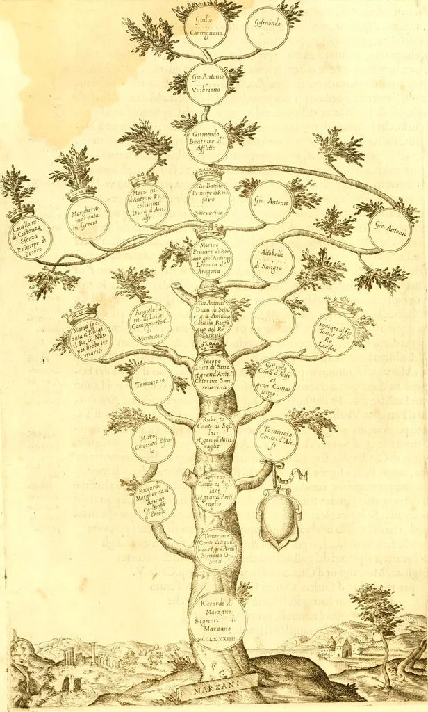 An illustration from Delle famiglie nobili Napoletane, 1580, leaf 297