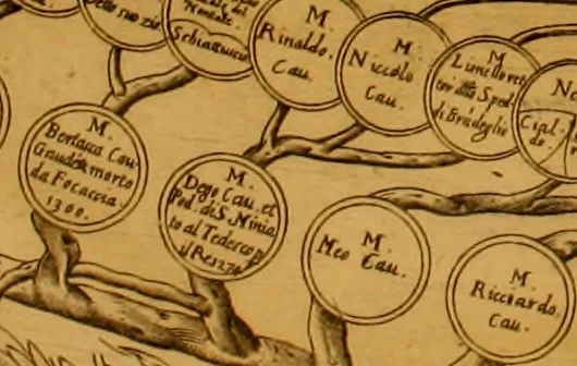 An illustration from Delle famiglie nobili Napoletane, 1580, leaf 378