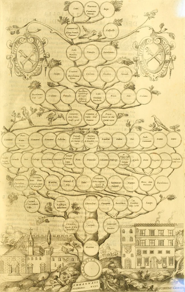 An illustration from Delle famiglie nobili Napoletane, 1580, leaf 506