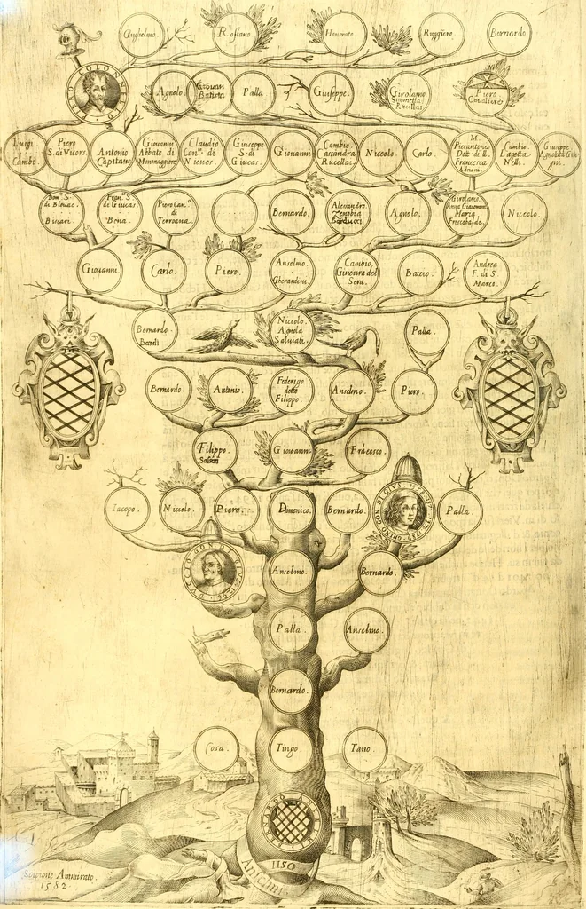 An illustration from Delle famiglie nobili Napoletane, 1580, leaf 523