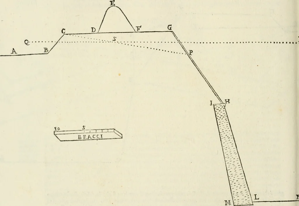 An illustration from Delle fortificationi di Bvonaivto Lorini, nobile fiorentino, libri cinque : ne' qvali si mostra con le piv facili regole la scienza con la pratica, di fortificare le citta & altri luoghi sopra diuersi siti, con tvtti gli avvertimenti, che per intelligenza di tal materia possono occorrere .., 1597, leaf 119