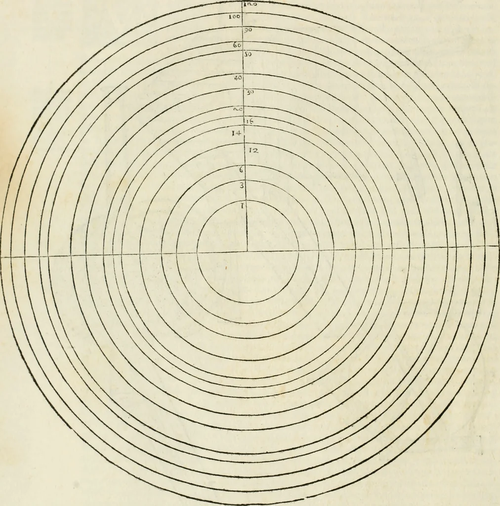 An illustration from Delle fortificationi di Bvonaivto Lorini, nobile fiorentino, libri cinque : ne' qvali si mostra con le piv facili regole la scienza con la pratica, di fortificare le citta & altri luoghi sopra diuersi siti, con tvtti gli avvertimenti, che per intelligenza di tal materia possono occorrere .., 1597, leaf 147
