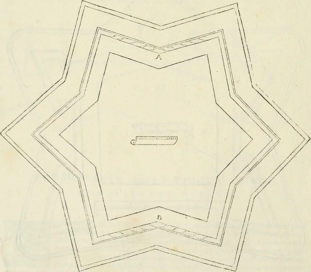 An illustration from Delle fortificationi di Bvonaivto Lorini, nobile fiorentino, libri cinque : ne' qvali si mostra con le piv facili regole la scienza con la pratica, di fortificare le citta & altri luoghi sopra diuersi siti, con tvtti gli avvertimenti, che per intelligenza di tal materia possono occorrere .., 1597, leaf 165