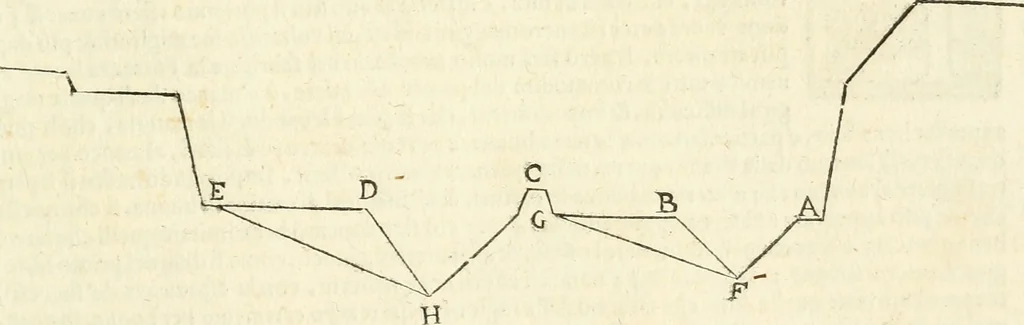 An illustration from Delle fortificationi di Bvonaivto Lorini, nobile fiorentino, libri cinque : ne' qvali si mostra con le piv facili regole la scienza con la pratica, di fortificare le citta & altri luoghi sopra diuersi siti, con tvtti gli avvertimenti, che per intelligenza di tal materia possono occorrere .., 1597, leaf 170