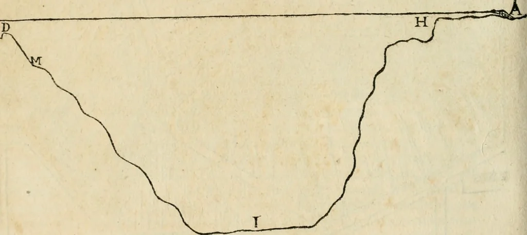An illustration from Delle fortificationi di Bvonaivto Lorini, nobile fiorentino, libri cinque : ne' qvali si mostra con le piv facili regole la scienza con la pratica, di fortificare le citta & altri luoghi sopra diuersi siti, con tvtti gli avvertimenti, che per intelligenza di tal materia possono occorrere .., 1597, leaf 177