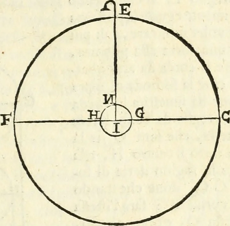 An illustration from Delle fortificationi di Bvonaivto Lorini, nobile fiorentino, libri cinque : ne' qvali si mostra con le piv facili regole la scienza con la pratica, di fortificare le citta & altri luoghi sopra diuersi siti, con tvtti gli avvertimenti, che per intelligenza di tal materia possono occorrere .., 1597, leaf 194