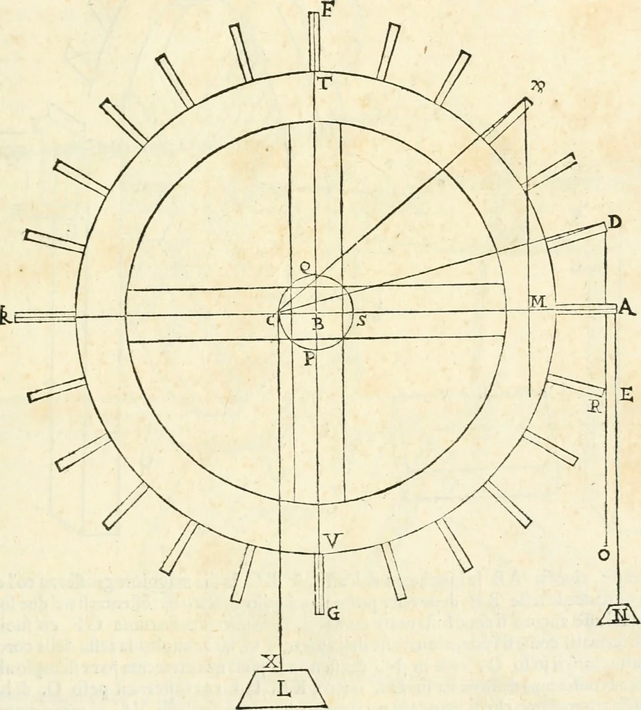 An illustration from Delle fortificationi di Bvonaivto Lorini, nobile fiorentino, libri cinque : ne' qvali si mostra con le piv facili regole la scienza con la pratica, di fortificare le citta & altri luoghi sopra diuersi siti, con tvtti gli avvertimenti, che per intelligenza di tal materia possono occorrere .., 1597, leaf 198