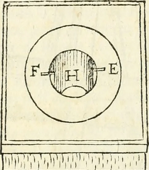 An illustration from Delle fortificationi di Bvonaivto Lorini, nobile fiorentino, libri cinque : ne' qvali si mostra con le piv facili regole la scienza con la pratica, di fortificare le citta & altri luoghi sopra diuersi siti, con tvtti gli avvertimenti, che per intelligenza di tal materia possono occorrere .., 1597, leaf 202