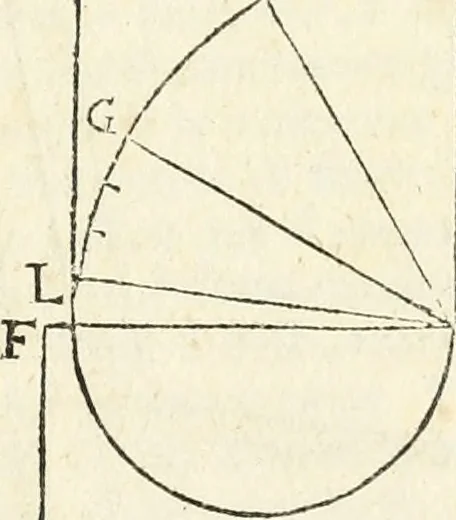 An illustration from Delle fortificationi di Bvonaivto Lorini, nobile fiorentino, libri cinque : ne' qvali si mostra con le piv facili regole la scienza con la pratica, di fortificare le citta & altri luoghi sopra diuersi siti, con tvtti gli avvertimenti, che per intelligenza di tal materia possono occorrere .., 1597, leaf 202