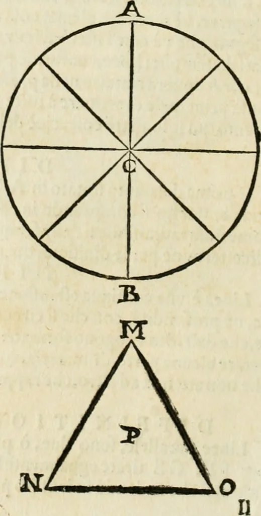 An illustration from Delle fortificationi di Bvonaivto Lorini, nobile fiorentino, libri cinque : ne' qvali si mostra con le piv facili regole la scienza con la pratica, di fortificare le citta & altri luoghi sopra diuersi siti, con tvtti gli avvertimenti, che per intelligenza di tal materia possono occorrere .., 1597, leaf 21