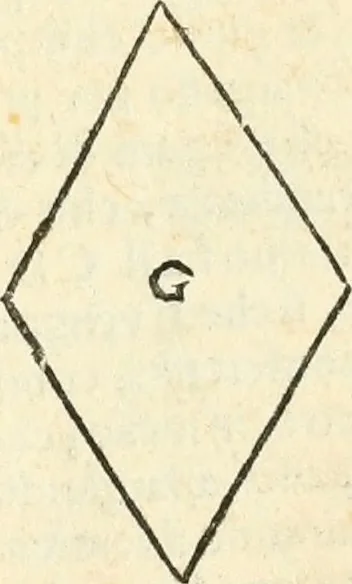 An illustration from Delle fortificationi di Bvonaivto Lorini, nobile fiorentino, libri cinque : ne' qvali si mostra con le piv facili regole la scienza con la pratica, di fortificare le citta & altri luoghi sopra diuersi siti, con tvtti gli avvertimenti, che per intelligenza di tal materia possono occorrere .., 1597, leaf 22