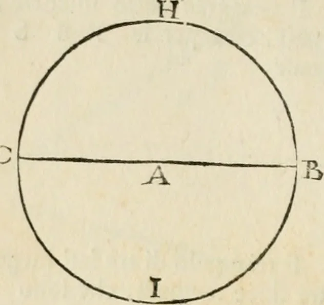 An illustration from Delle fortificationi di Bvonaivto Lorini, nobile fiorentino, libri cinque : ne' qvali si mostra con le piv facili regole la scienza con la pratica, di fortificare le citta & altri luoghi sopra diuersi siti, con tvtti gli avvertimenti, che per intelligenza di tal materia possono occorrere .., 1597, leaf 23