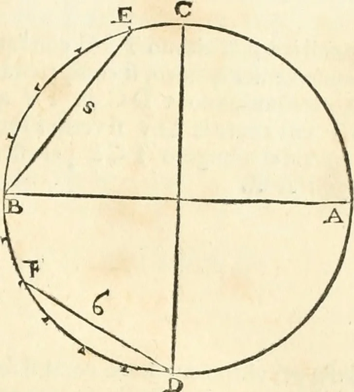 An illustration from Delle fortificationi di Bvonaivto Lorini, nobile fiorentino, libri cinque : ne' qvali si mostra con le piv facili regole la scienza con la pratica, di fortificare le citta & altri luoghi sopra diuersi siti, con tvtti gli avvertimenti, che per intelligenza di tal materia possono occorrere .., 1597, leaf 24