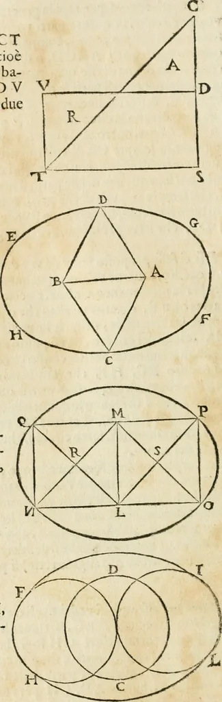 An illustration from Delle fortificationi di Bvonaivto Lorini, nobile fiorentino, libri cinque : ne' qvali si mostra con le piv facili regole la scienza con la pratica, di fortificare le citta & altri luoghi sopra diuersi siti, con tvtti gli avvertimenti, che per intelligenza di tal materia possono occorrere .., 1597, leaf 25