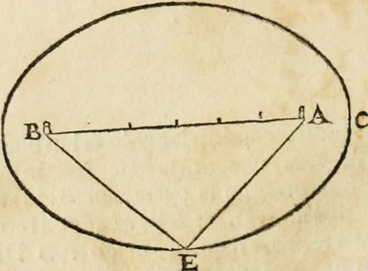 An illustration from Delle fortificationi di Bvonaivto Lorini, nobile fiorentino, libri cinque : ne' qvali si mostra con le piv facili regole la scienza con la pratica, di fortificare le citta & altri luoghi sopra diuersi siti, con tvtti gli avvertimenti, che per intelligenza di tal materia possono occorrere .., 1597, leaf 25