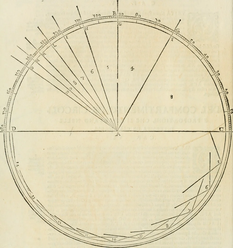 An illustration from Delle fortificationi di Bvonaivto Lorini, nobile fiorentino, libri cinque : ne' qvali si mostra con le piv facili regole la scienza con la pratica, di fortificare le citta & altri luoghi sopra diuersi siti, con tvtti gli avvertimenti, che per intelligenza di tal materia possono occorrere .., 1597, leaf 35