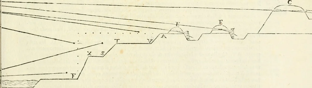 An illustration from Delle fortificationi di Bvonaivto Lorini, nobile fiorentino, libri cinque : ne' qvali si mostra con le piv facili regole la scienza con la pratica, di fortificare le citta & altri luoghi sopra diuersi siti, con tvtti gli avvertimenti, che per intelligenza di tal materia possono occorrere .., 1597, leaf 94