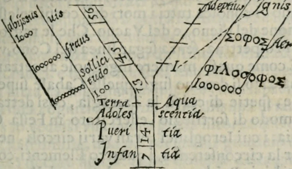 An illustration from Delle imprese trattato, 1592, leaf 76