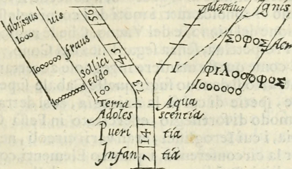 An illustration from Delle imprese, trattato, 1592, leaf 76