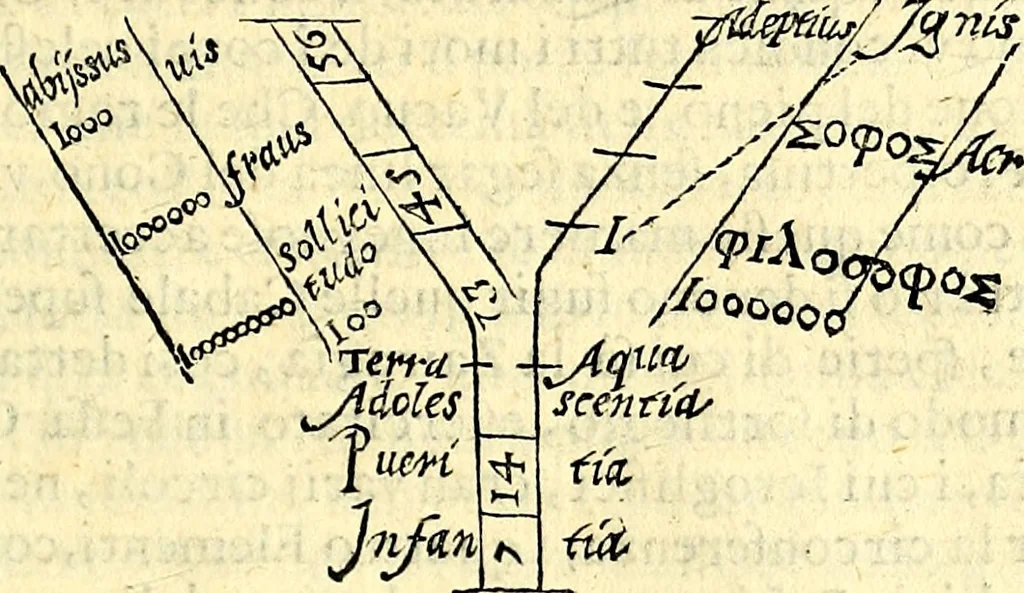 An illustration from Delle imprese trattato, 1592, leaf 72