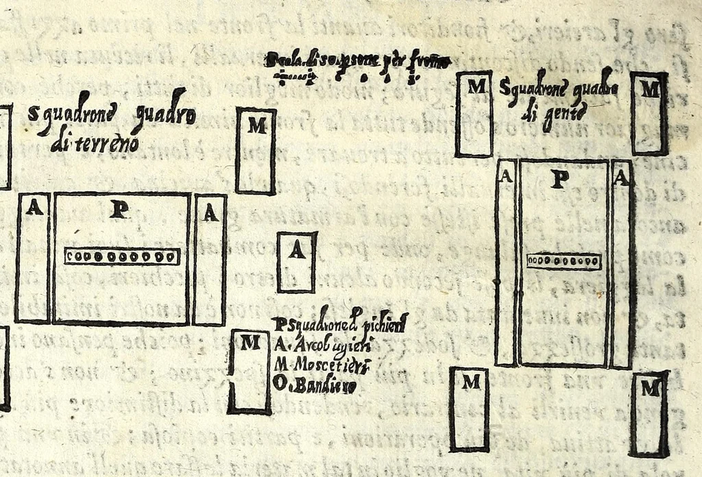 An illustration from Delle machine, ordinanze, et qvartieri antichi, et moderni : come quelli da questi possino essere imitati senza punto alterate la soldatesca dei nostri tempi : discorsi, 1601, leaf 134