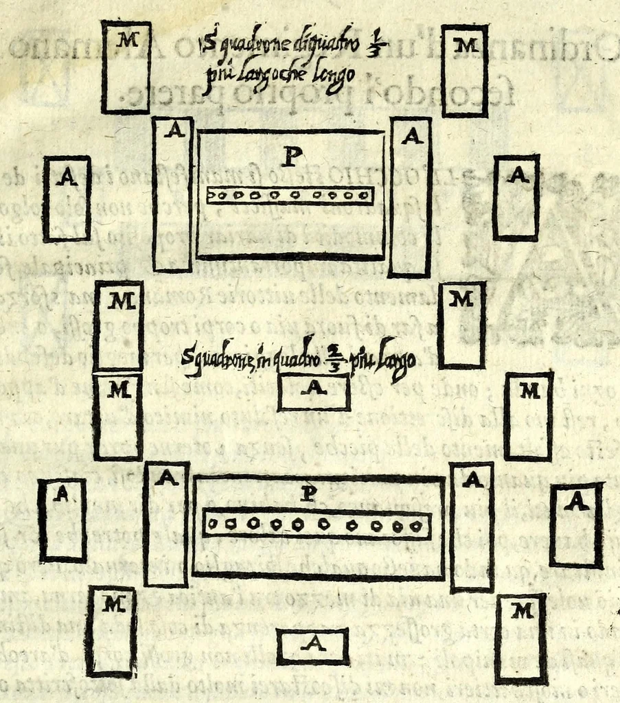 An illustration from Delle machine, ordinanze, et qvartieri antichi, et moderni : come quelli da questi possino essere imitati senza punto alterate la soldatesca dei nostri tempi : discorsi, 1601, leaf 135