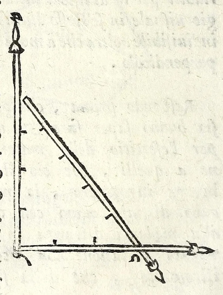 An illustration from Delle machine, ordinanze, et qvartieri antichi, et moderni : come quelli da questi possino essere imitati senza punto alterate la soldatesca dei nostri tempi : discorsi, 1601, leaf 196