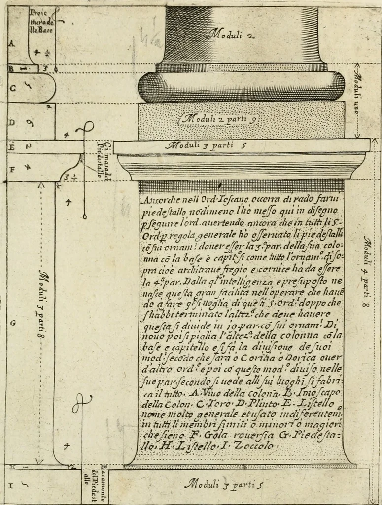 An illustration from Regola delli cinque ordini d'architettura, 1718, leaf 20