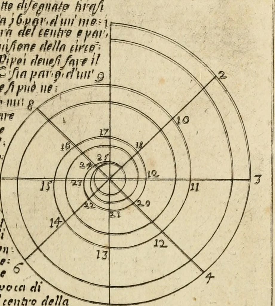 An illustration from Regola delli cinque ordini d'architettura, 1718, leaf 52