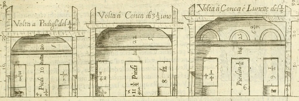 An illustration from Dell'idea della architettura universale, 1714, leaf 744