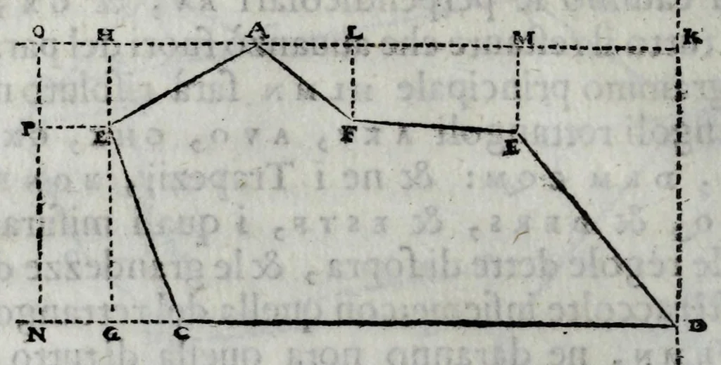 An illustration from Dello squadro : trattato, 1625, leaf 102