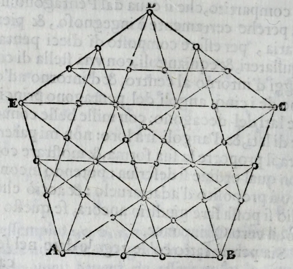 An illustration from Dello squadro : trattato, 1625, leaf 120