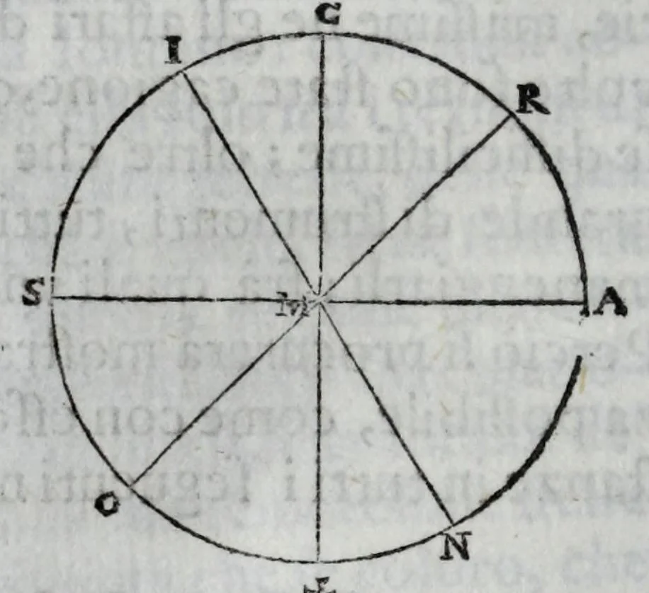An illustration from Dello squadro : trattato, 1625, leaf 134