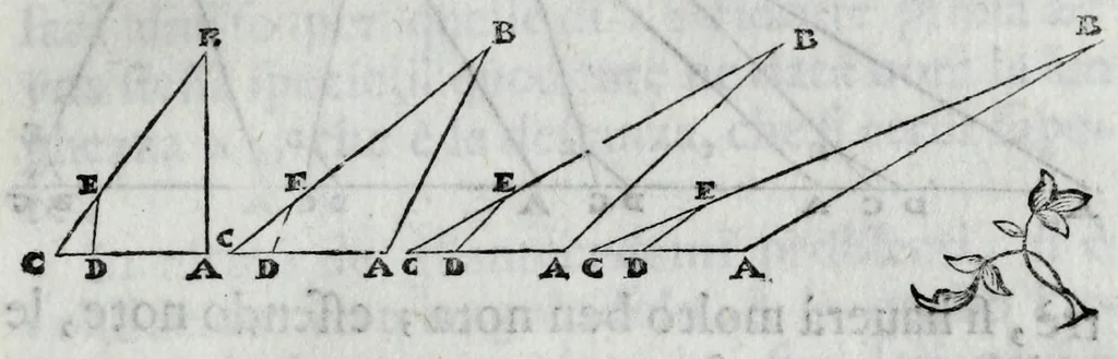 An illustration from Dello squadro : trattato, 1625, leaf 143