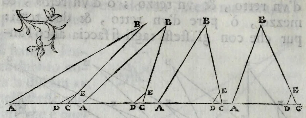 An illustration from Dello squadro : trattato, 1625, leaf 144