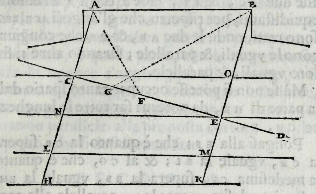 An illustration from Dello squadro : trattato, 1625, leaf 177