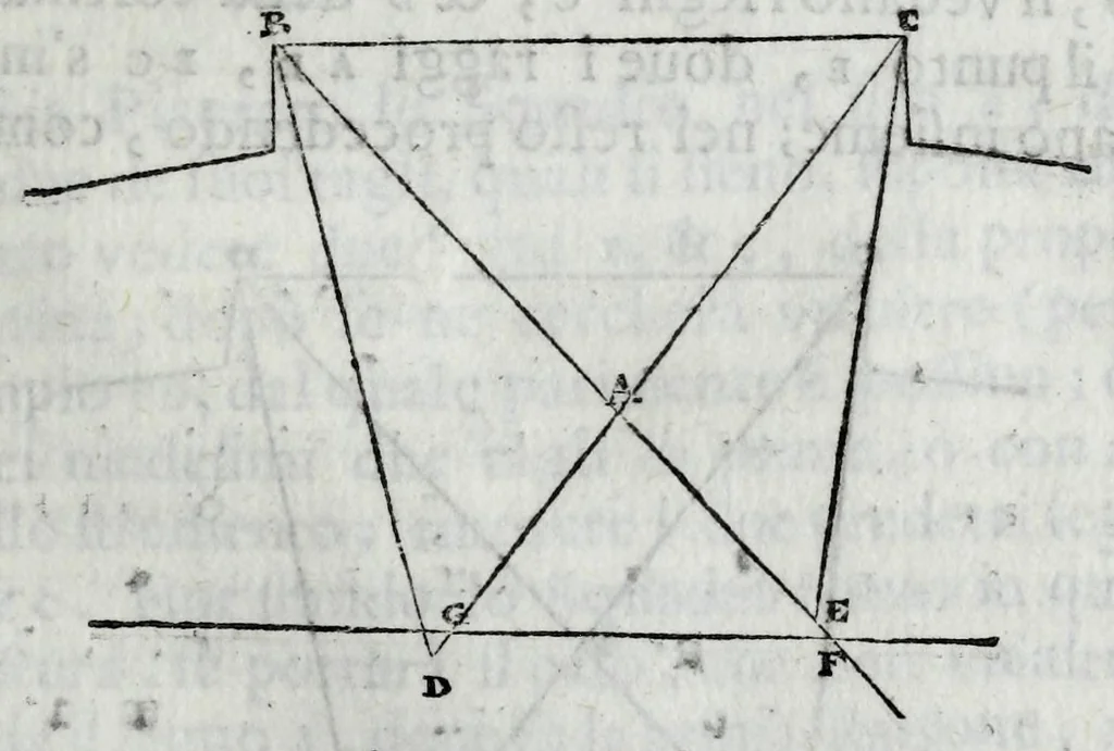 An illustration from Dello squadro : trattato, 1625, leaf 181