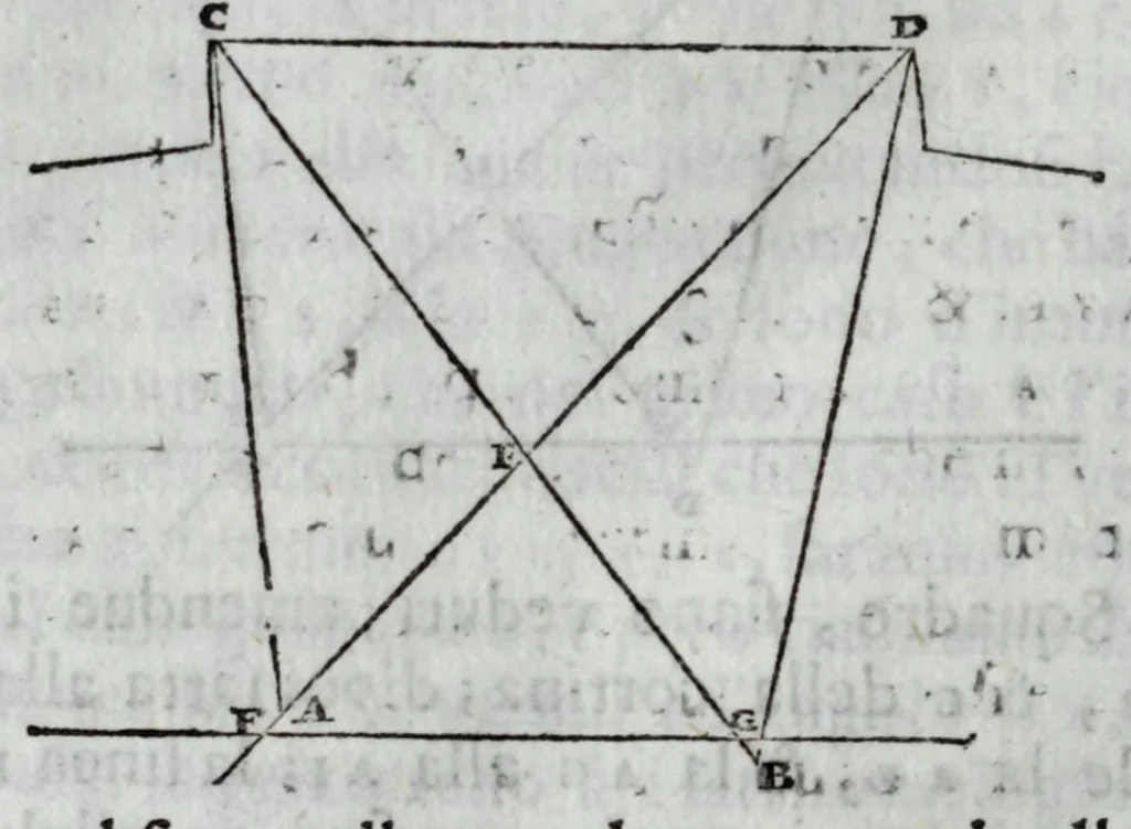 An illustration from Dello squadro : trattato, 1625, leaf 182