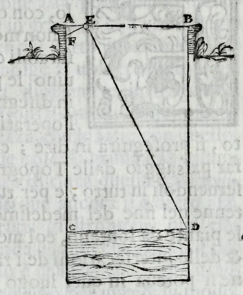 An illustration from Dello squadro : trattato, 1625, leaf 197