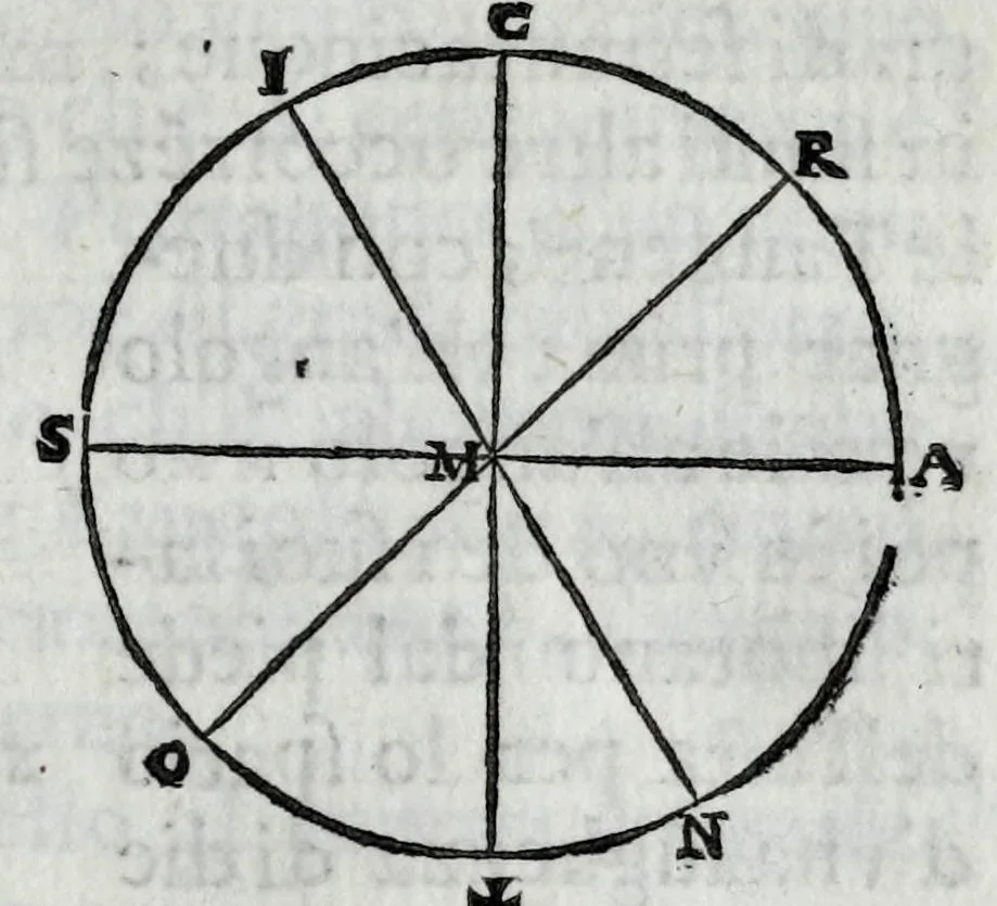 An illustration from Dello squadro : trattato, 1625, leaf 29