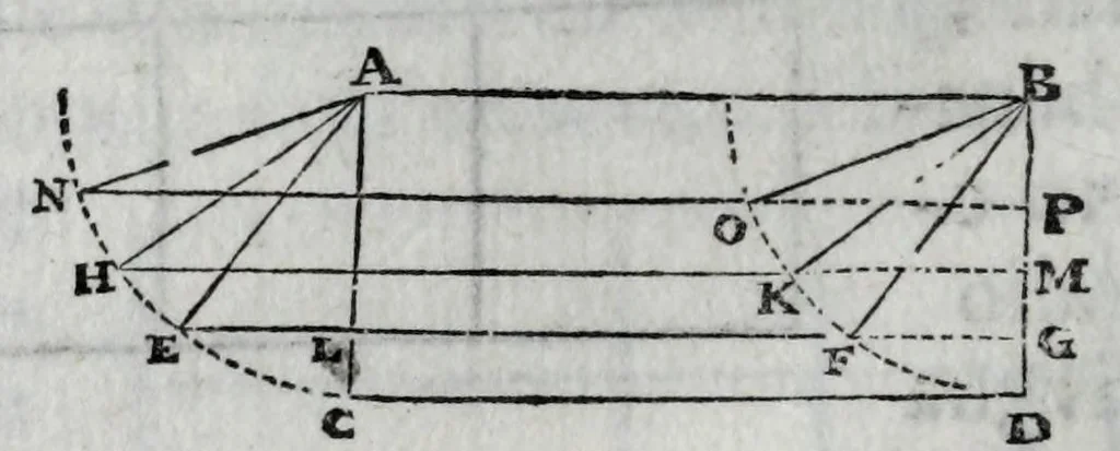 An illustration from Dello squadro : trattato, 1625, leaf 66