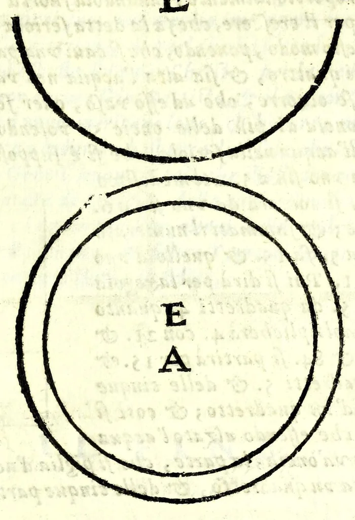 An illustration from Del misurare le muraglie, imbottare grani, vini, fieni, & strami : col liuellare dell'acque, & altre cose necessarie à gli agrimensori, 1682, leaf 117