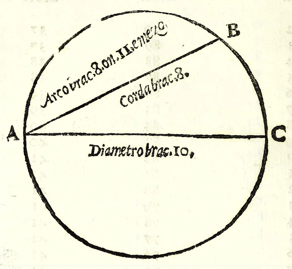 An illustration from Del misurare le muraglie, imbottare grani, vini, fieni, & strami : col liuellare dell'acque, & altre cose necessarie à gli agrimensori, 1682, leaf 22