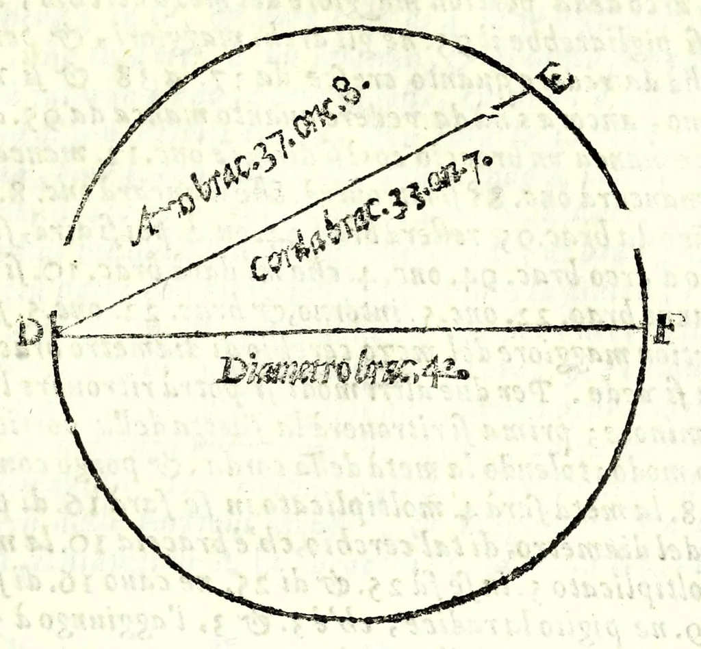 An illustration from Del misurare le muraglie, imbottare grani, vini, fieni, & strami : col liuellare dell'acque, & altre cose necessarie à gli agrimensori, 1682, leaf 23