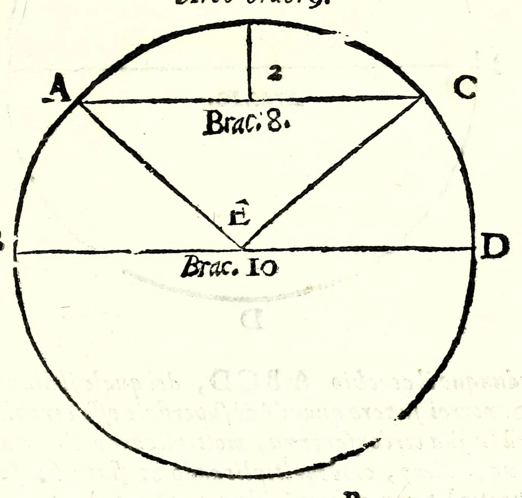 An illustration from Del misurare le muraglie, imbottare grani, vini, fieni, & strami : col liuellare dell'acque, & altre cose necessarie à gli agrimensori, 1682, leaf 25