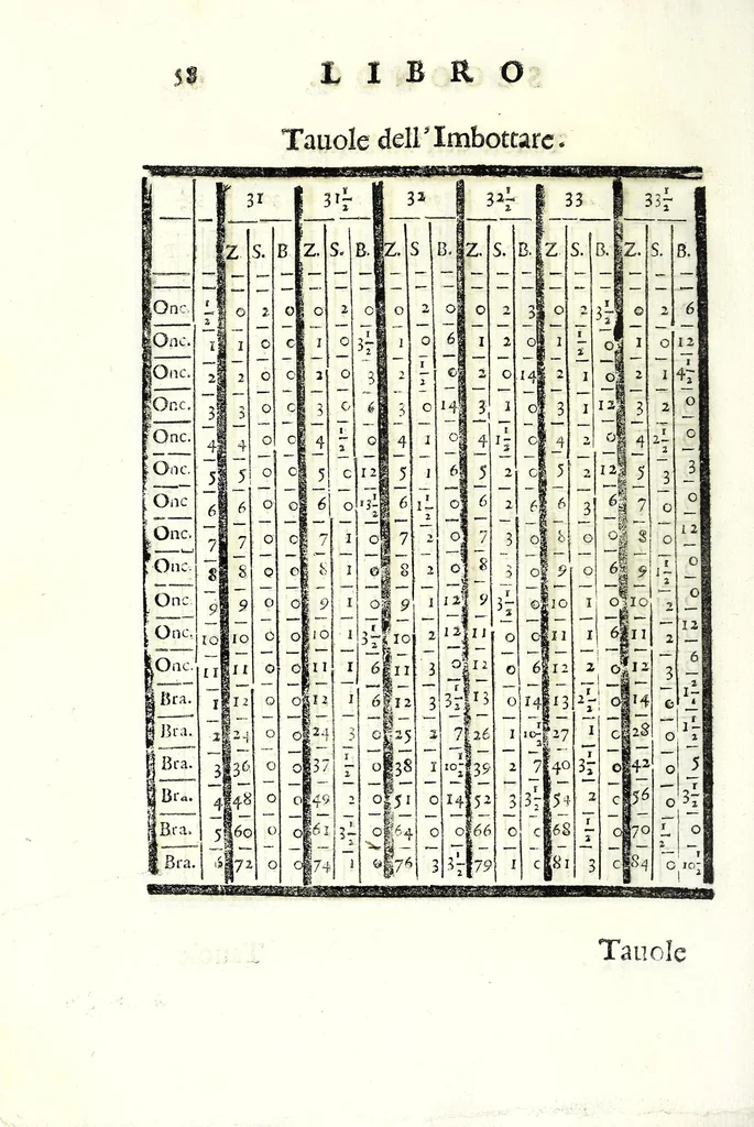 An illustration from Del misurare le muraglie, imbottare grani, vini, fieni, & strami : col liuellare dell'acque, & altre cose necessarie à gli agrimensori, 1682, leaf 60